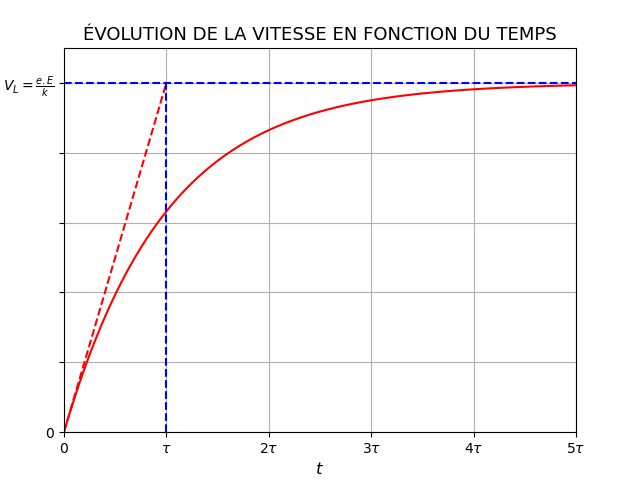 lectricit Effet Hall