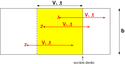 lectricit Effet Hall