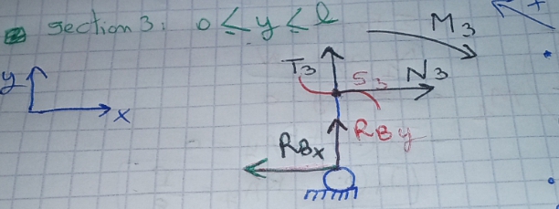 rdm3