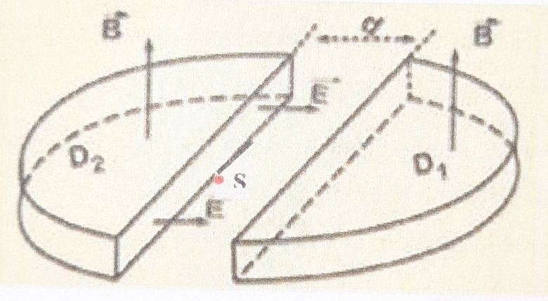 Cyclotron 1