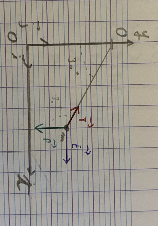 Pendule lectrostatique