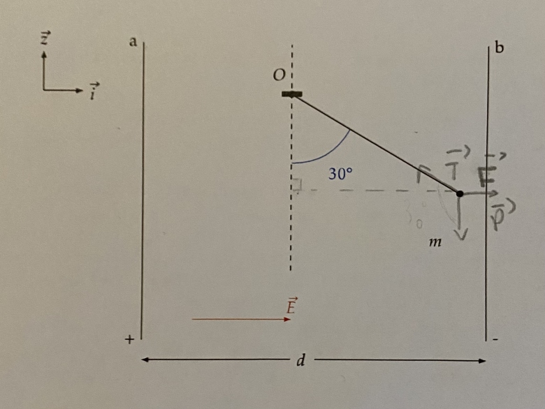 Pendule lectrostatique