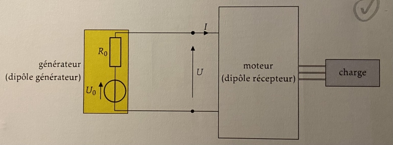Alimentation d\'un moteur
