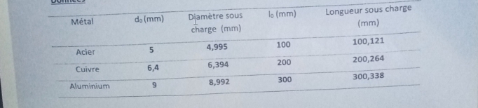 Science de matriaux 