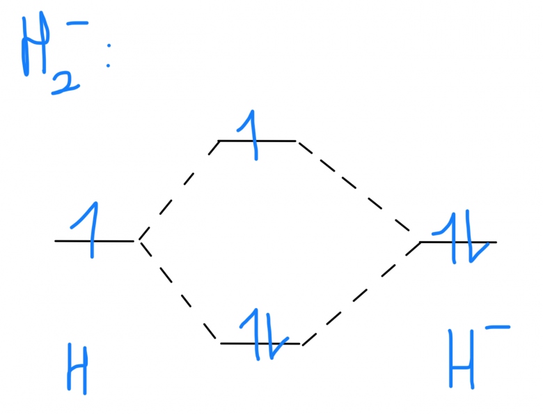 Orbital liante et antiliante