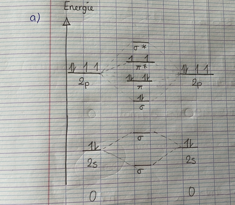 Energie dans latome 