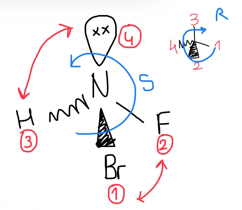 Configuration R/S avec un atome ayant un doublet non liant 