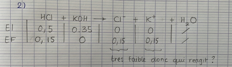 Calcul de pH acide fort base forte