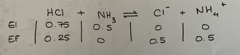 Calcul de pH acide fort base forte