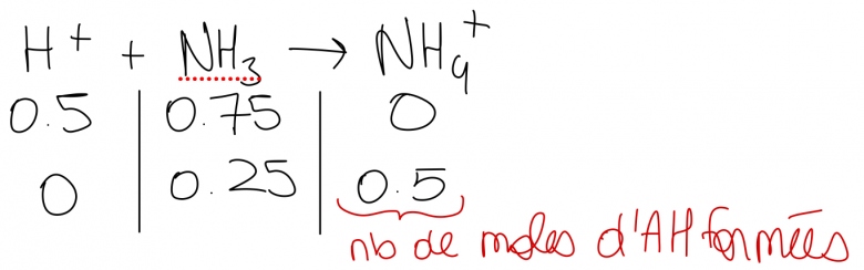 Calcul de pH acide fort base forte