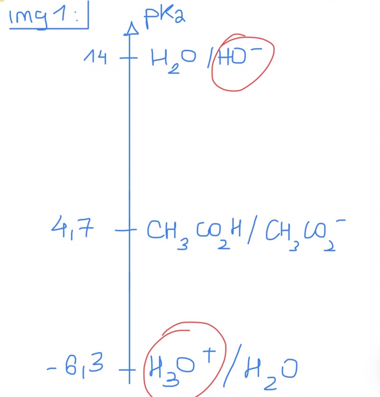 Calcul de  pH 