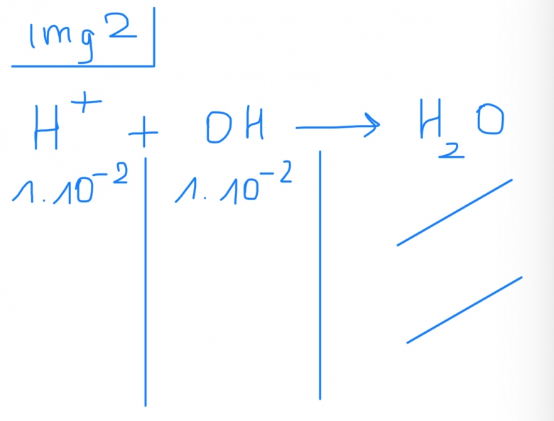 Calcul de  pH 