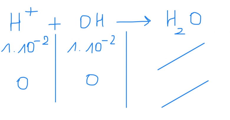 Calcul de  pH 