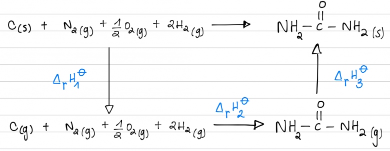 Cycle thermodynamique