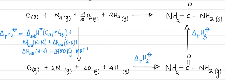 Cycle thermodynamique
