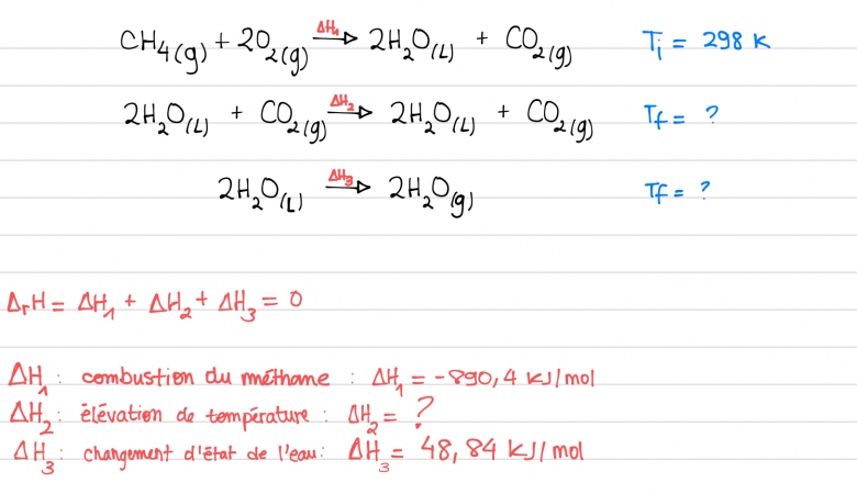 Calcul de la temperature dune flamme 