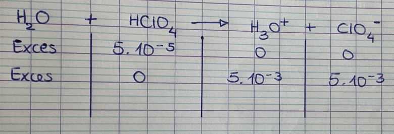 Reaction cide base en deux partie 