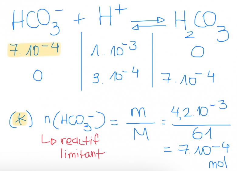 Reaction cide base en deux partie 