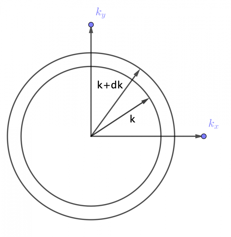 Calcul densit d\'tats de phonons en 2D