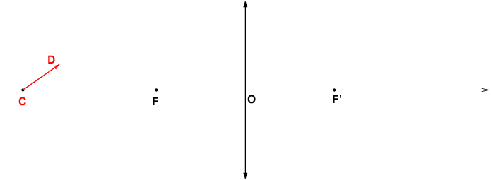 Optique