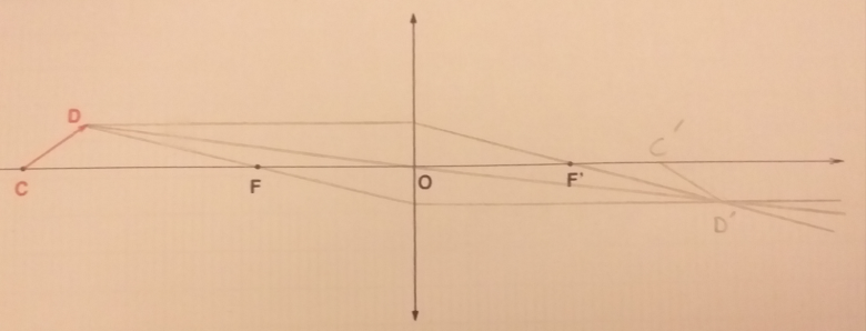 Optique