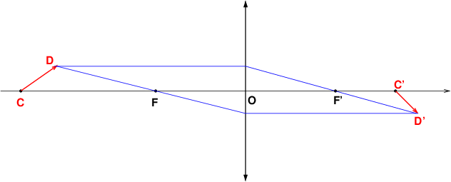 Optique