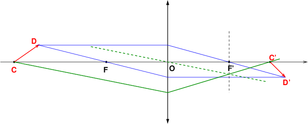 Optique