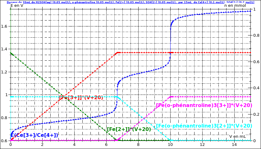 image postes