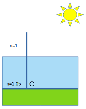 Rfraction atmosphrique