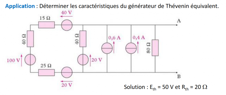 Conversion en gnrateur de Thvenin