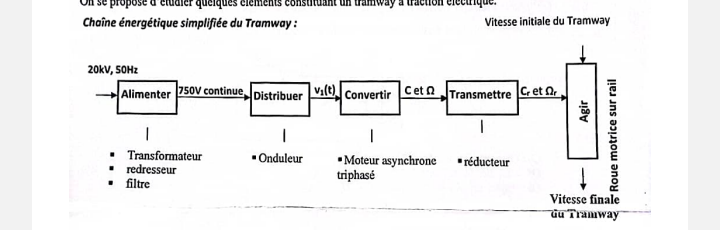 lectrotechnique 