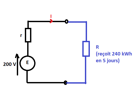 Puissance totale d\'un gnrateur lectrique