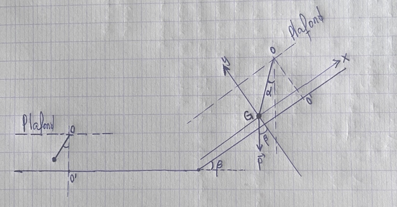 Pendule simple