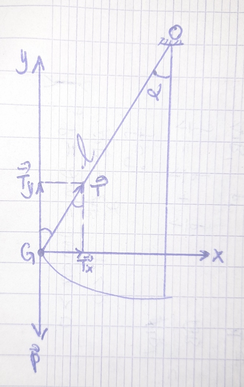Pendule simple