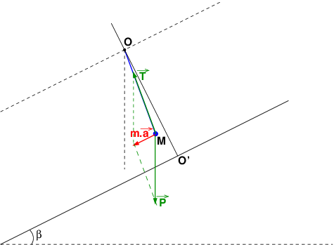 Pendule simple