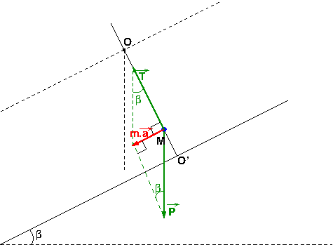 Pendule simple
