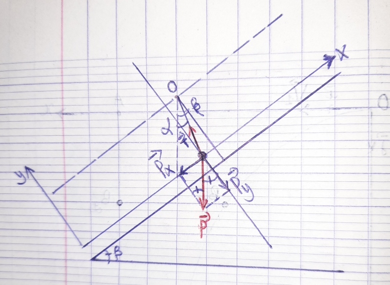 Pendule simple
