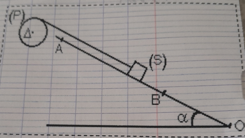 Mouvement de rotation 