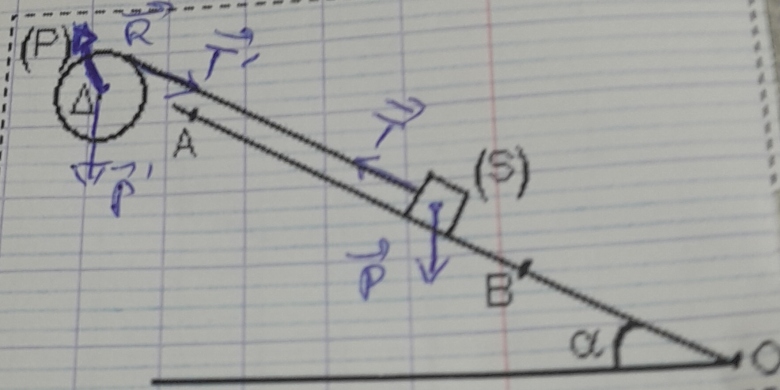 Mouvement de rotation 