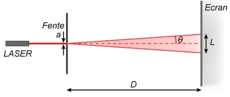 Dmonstration de la formule de l\'angle de diffraction