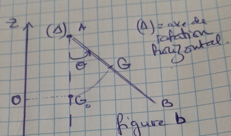 nergie potentielle 