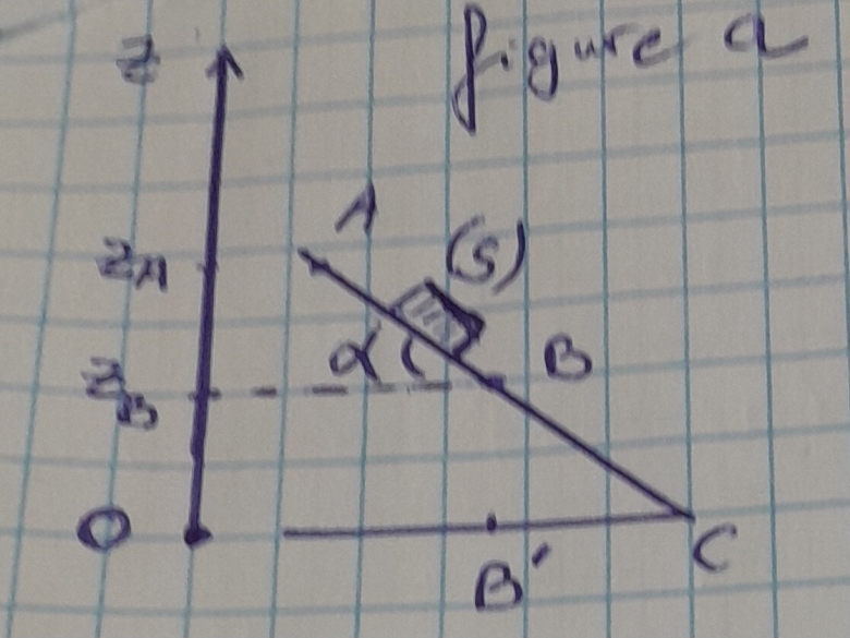 nergie potentielle 