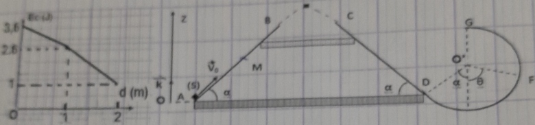 Mcanique