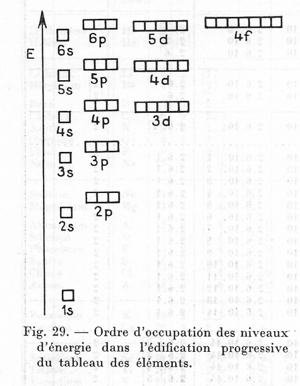   quel gazs rare, les lments de ligne 7 et plus souhaite
