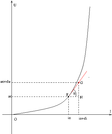 lectrocintique -diples 