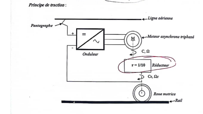 Moteur Asynchrone 