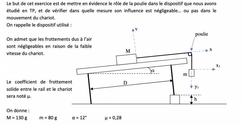Mcanique du point et Thorme du moment cintique