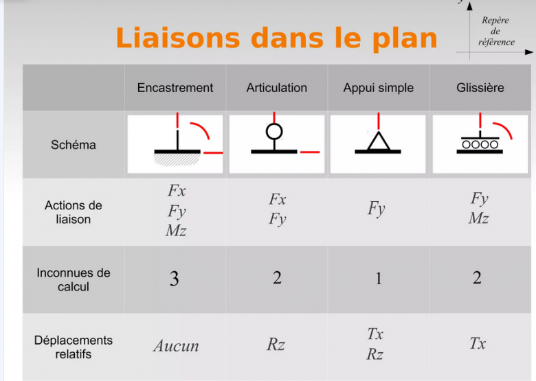 Equilibre intrieur dans un solide