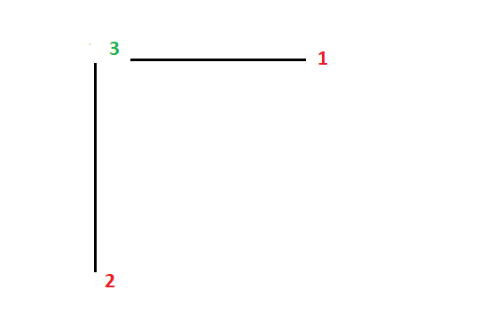 Equilibre intrieur dans un solide