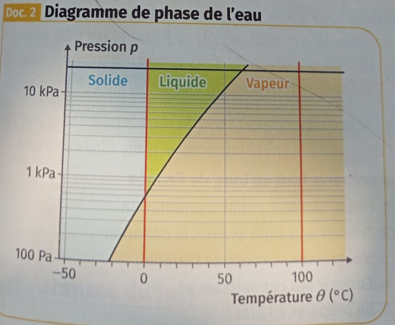 Cavitation sur hlice 